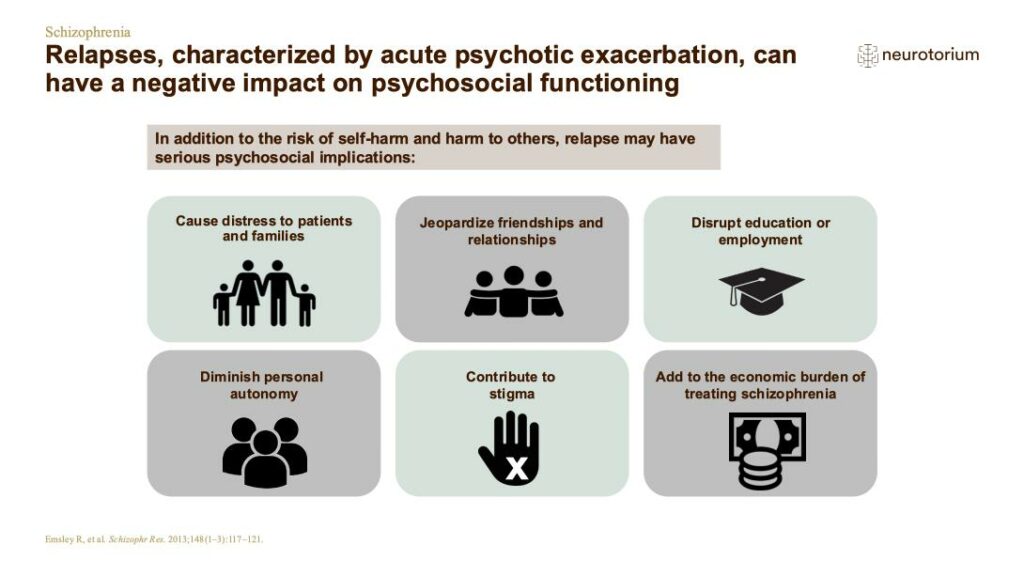Relapses, characterized by acute psychotic exacerbation, can have a negative impact on psychosocial functioning